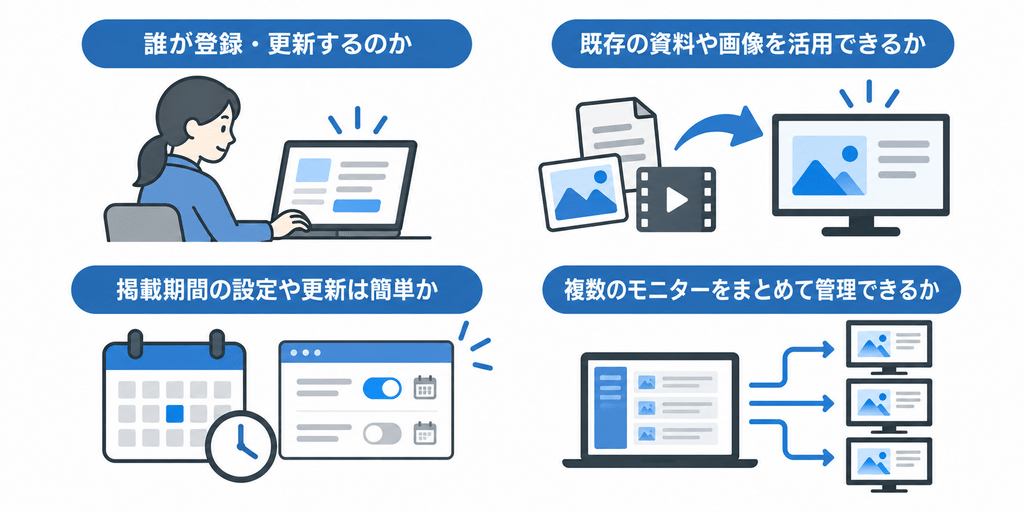 誰が情報を登録・更新するのか既存の資料や画像をそのまま活用できるか掲載期間の設定や更新作業は簡単か複数のモニターをまとめて管理できるか