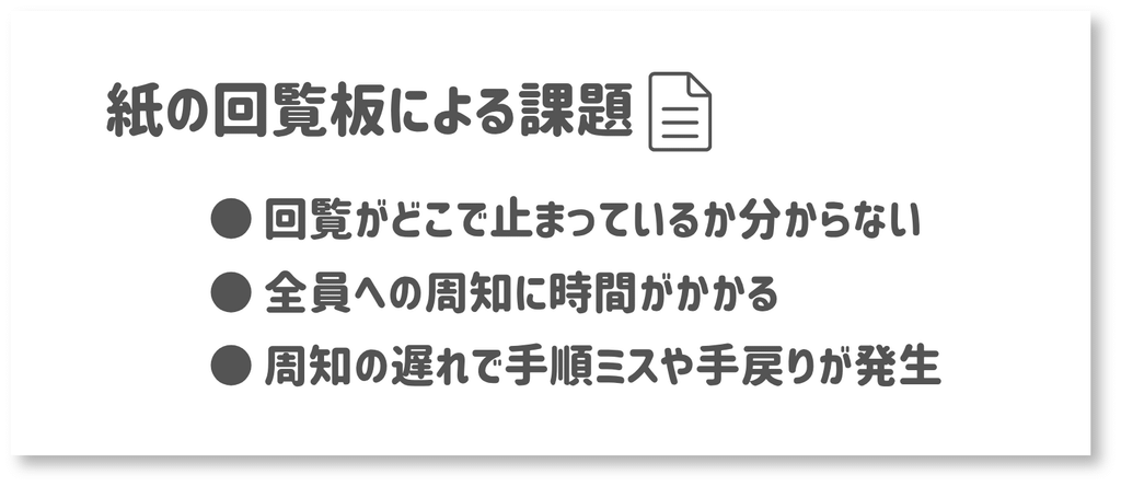 紙の回覧板による課題・回覧がどこで止まっているか分からない・全員への周知に時間がかかる・周知の遅れで手順ミスや手戻りが発生