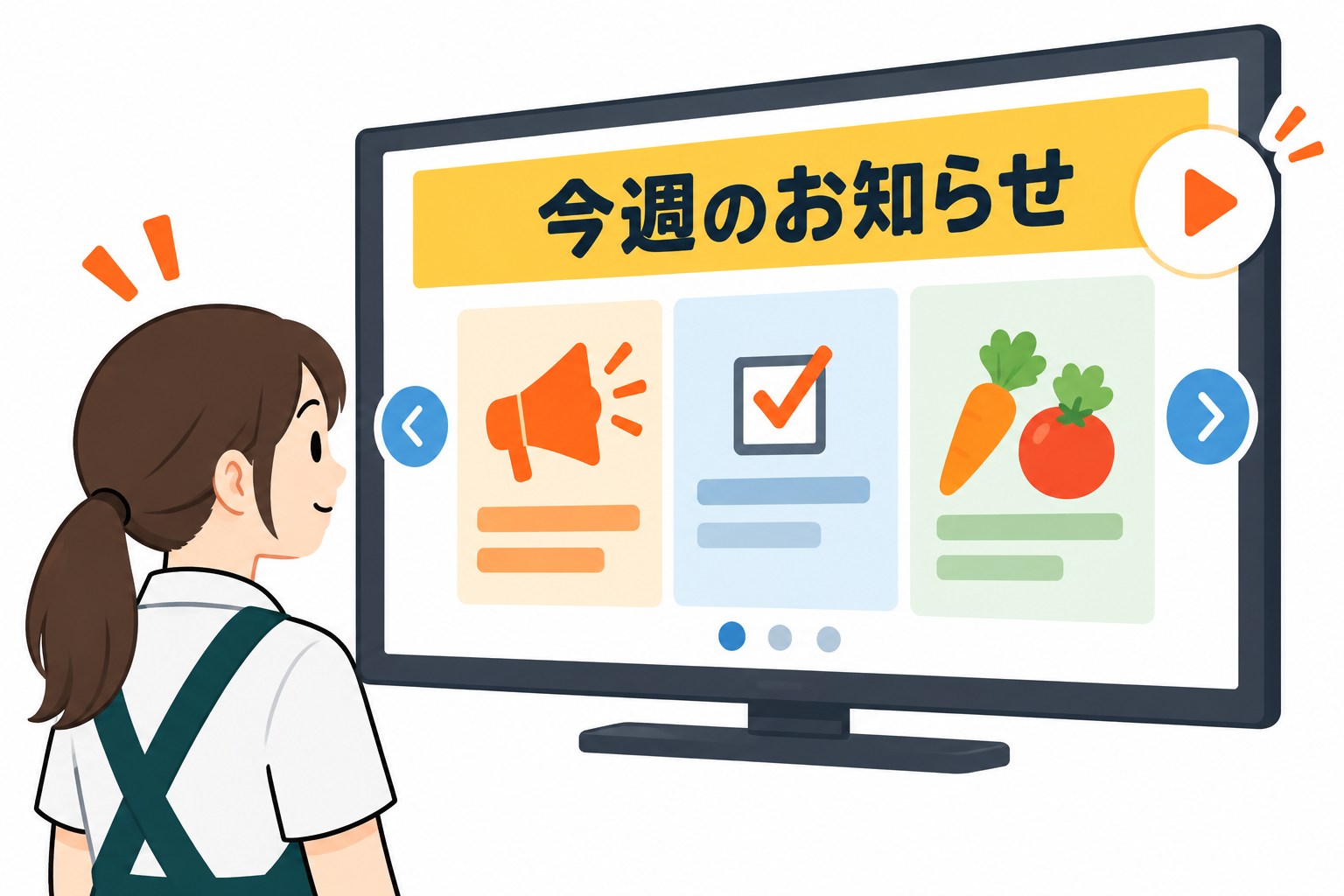 大きな文字、図解、色分け、画像を活用し、一目で要点が伝わる工夫を施しましょう。加えて、動画やスライドショー形式で要点を切り替えて見せるのも効果的です。